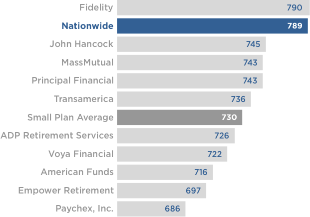 JD Power 2019 Retirement Plan Participant Satisfaction Study